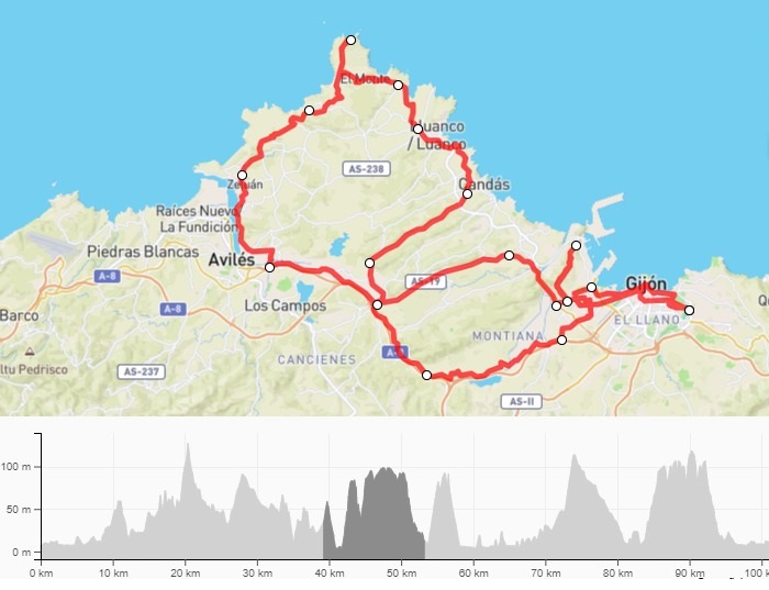 Recorrido XXX Marcha Cicloturista