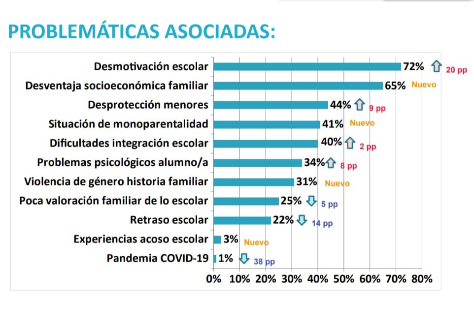 CASOS